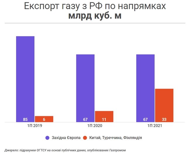 Як Газпром прогинає Європейський Союз ціною газу 02