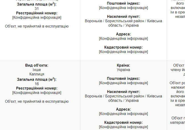 Будинок із каплицею, житло у Росії та квартира за $700. Нерухомість суддів Верховного Суду 26