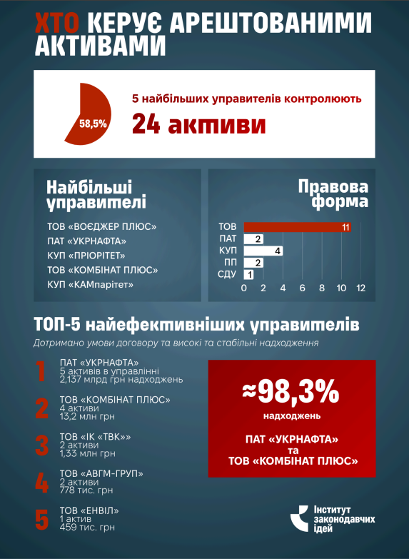 арма