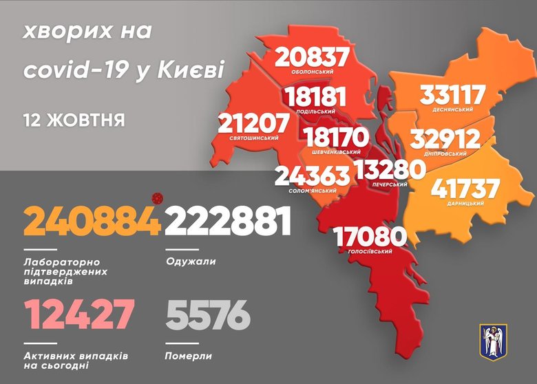 COVID-19 в Киеве: впервые с мая за сутки умерли 25 человек, зафиксировано 628 новых случаев заражения 01
