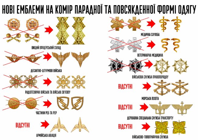 Минобороны представило новые правила ношения военной формы 10