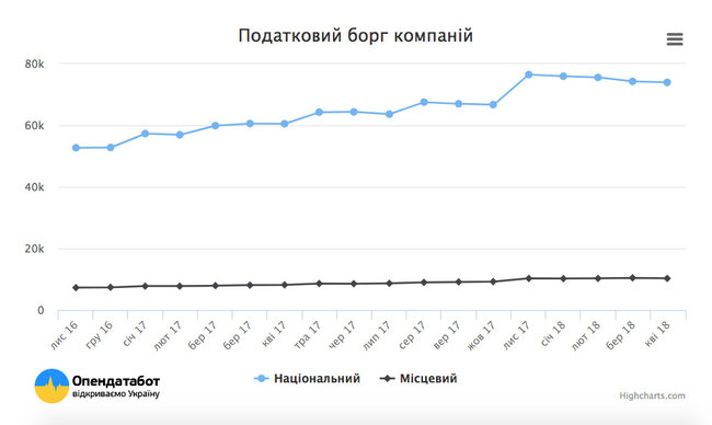Хто не платить податки в Україні 03