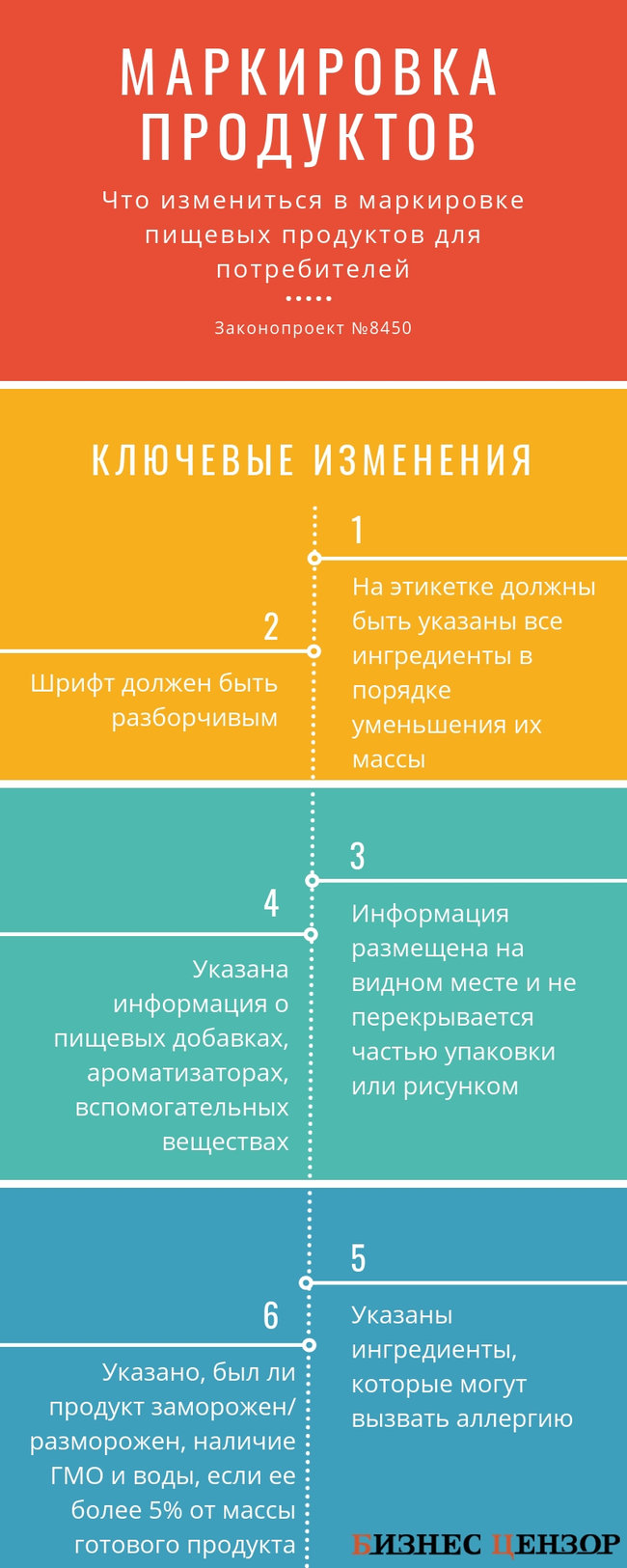 Как изменятся этикетки продуктов 02