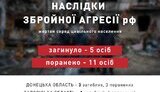 інфографіка