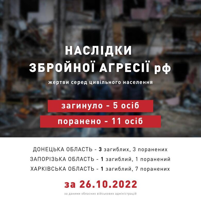 Російські загарбники за добу вбили 5 цивільних в Україні, - ОП 01
