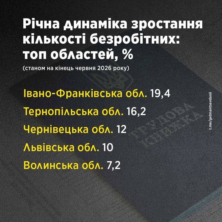 графік