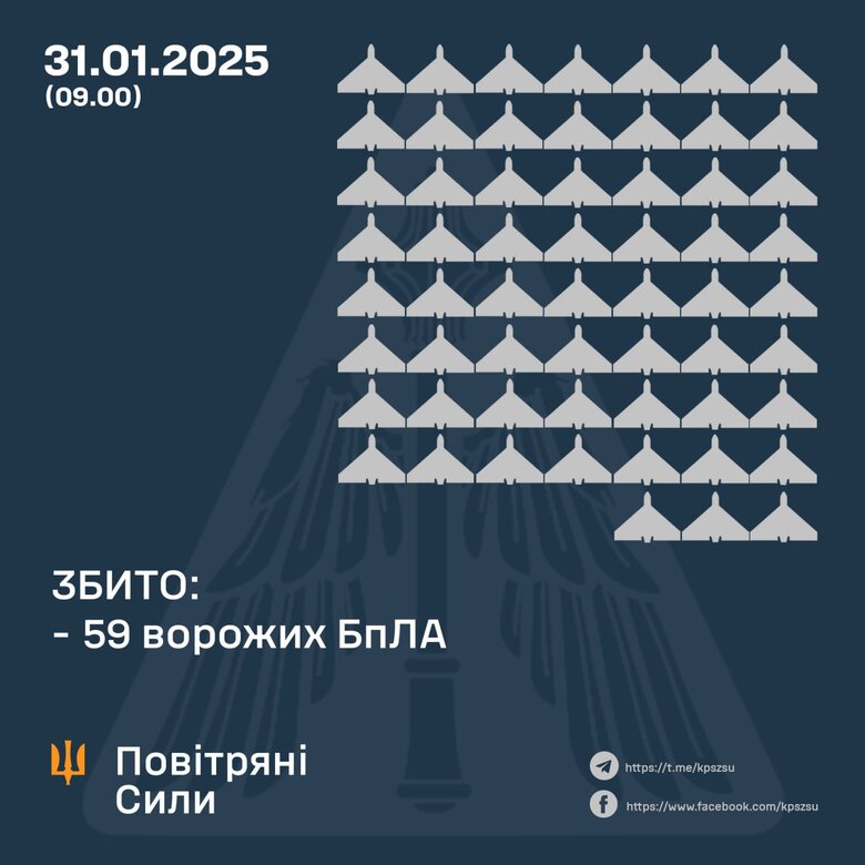 Атака шахедів 31 січня 2025 року. Скільки цілей збито