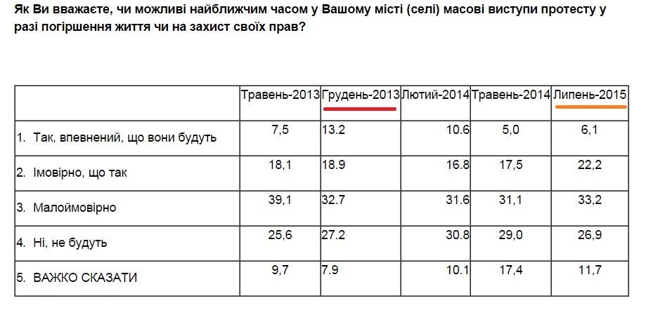 опрос документ