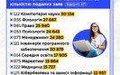 мон,абітурієнт,вступ