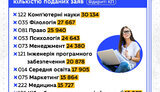 мон,абітурієнт,вступ