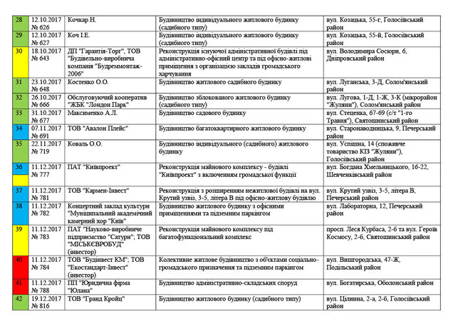 Цензор.НЕТ Изображение