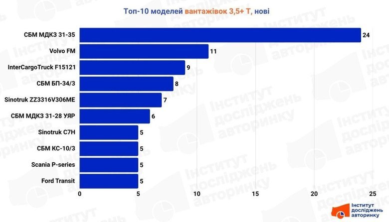 графік