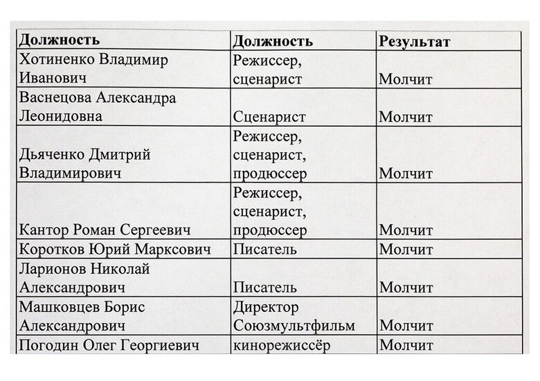 Урганта, Фридмана и Роднянского в Госдуме объявили врагами России и требуют покаяния 03