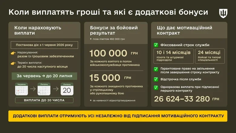Сроки выплат ГЗ — до 20-го числа следующего месяца