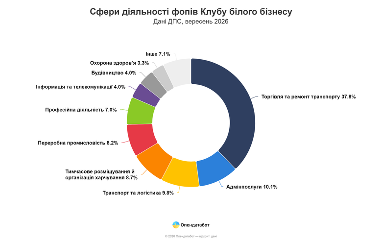 графік