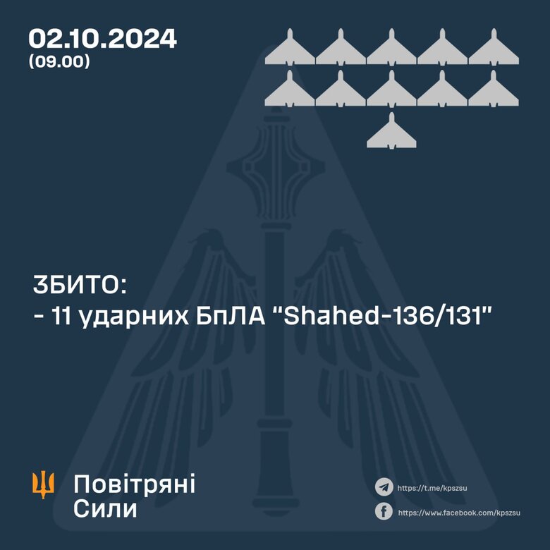 Атака Шахедами у ніч на 2 жовтня: результат роботи ППО