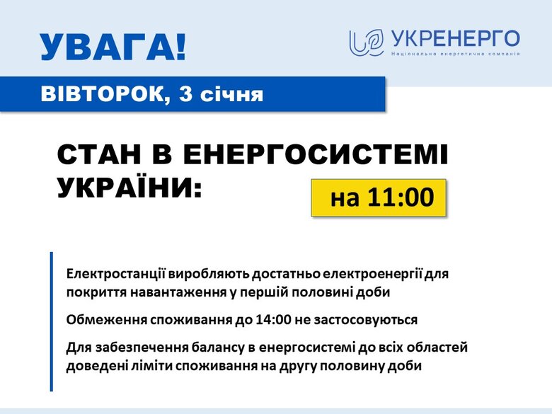 Споживання електроенергії в Україні знижене, до 14.00 обмеження не застосовуються, - Укренерго 01