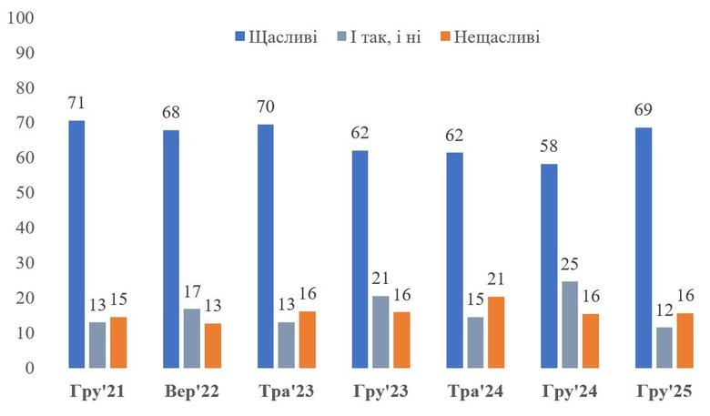 Опитування