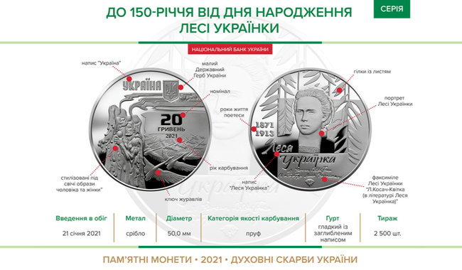 НБУ вводить в обіг нову памятну монету номіналом 20 гривень 01