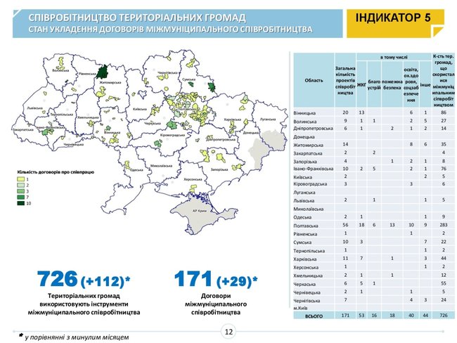 Сценарії децентралізації. Що очікує ОТГ після 2020 року 06