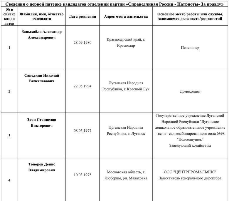 На псевдовиборах, що відбуватимуться на окупованій частині України, майже половина кандидатів - росіяни, - правозахисник Лисянський 03