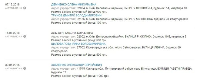 Цензор.НЕТ Изображение
