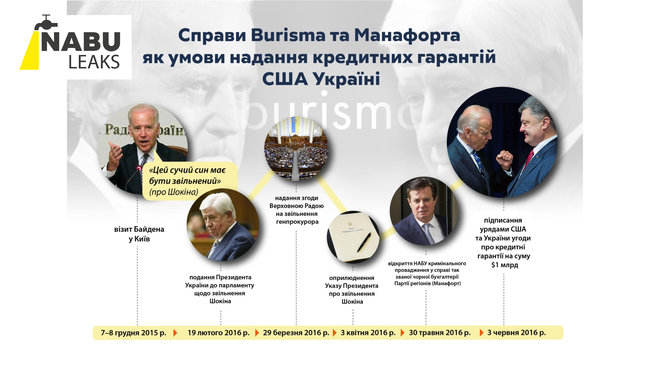 Деркач опублікував службове листування НАБУ і посольства США 13