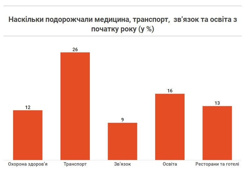 Інфляція в Україні: як зросли ціни з початку року 04