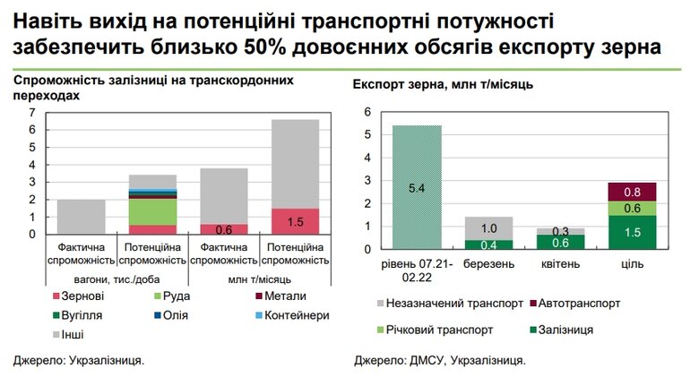 Як економіка України адаптується до війни 05