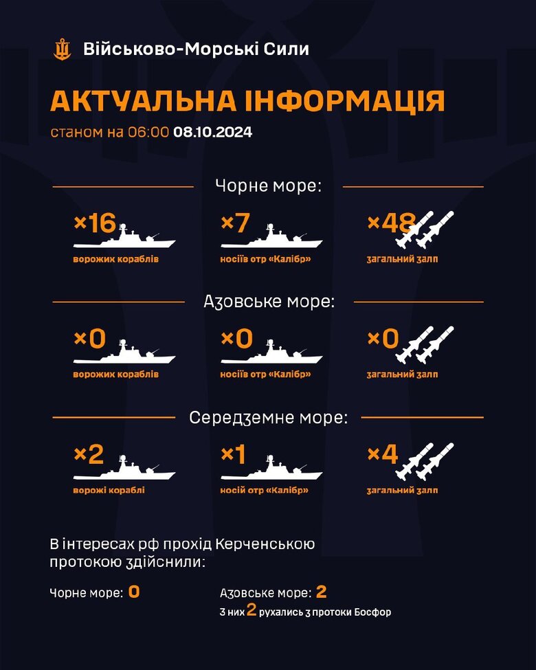 Інфографіка