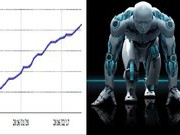Торговые советники. 70% всех операций на рынке делают роботы.