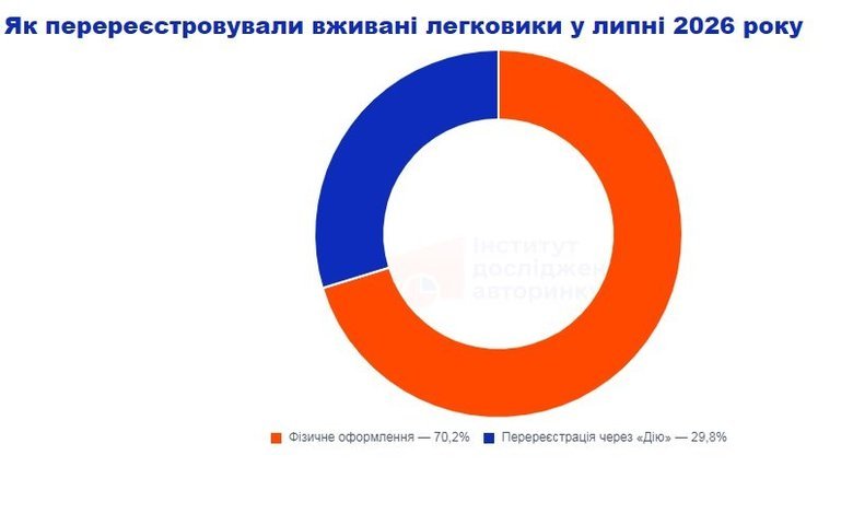 графік