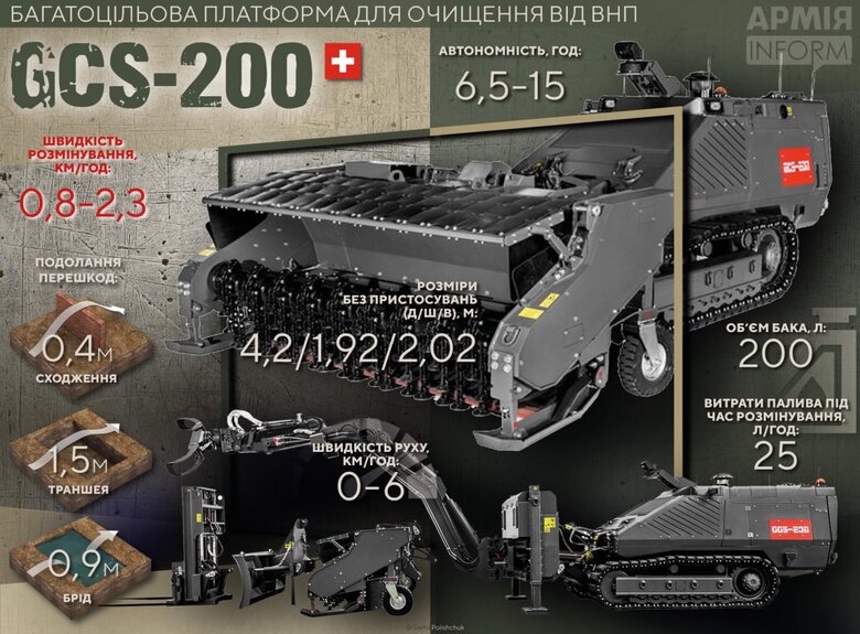 Swiss-German remote-controlled demining machine GCS-200 is already on territory of Ukraine 01