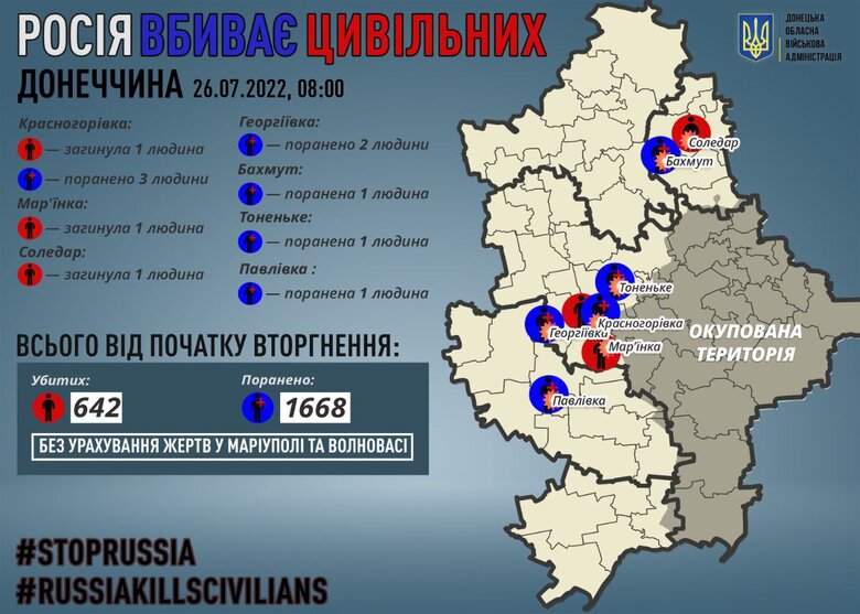 За добу росіяни вбили 3 мешканців Донеччини, - Кириленко 01
