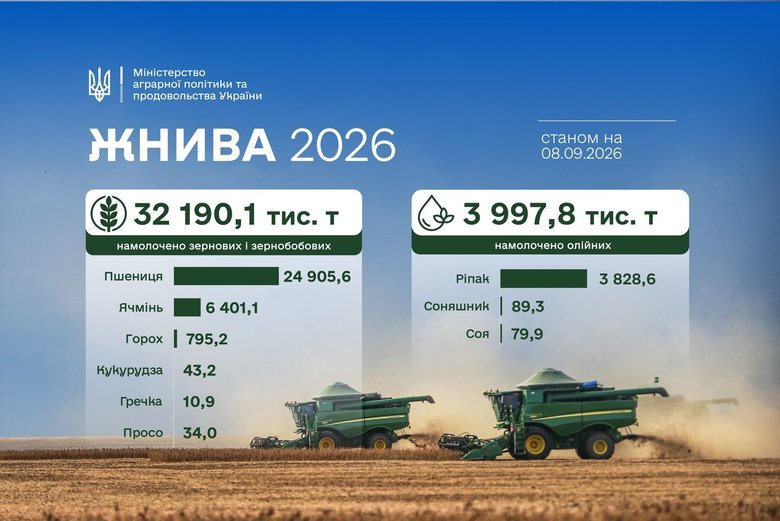 графік