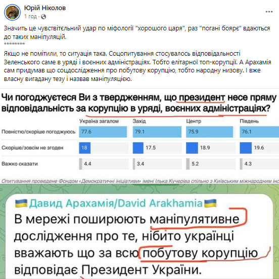 Опрос об ответственности Зеленского за коррупцию касался топ-коррупции, а не бытовой, о которой пишет Арахамия, - Николов 01