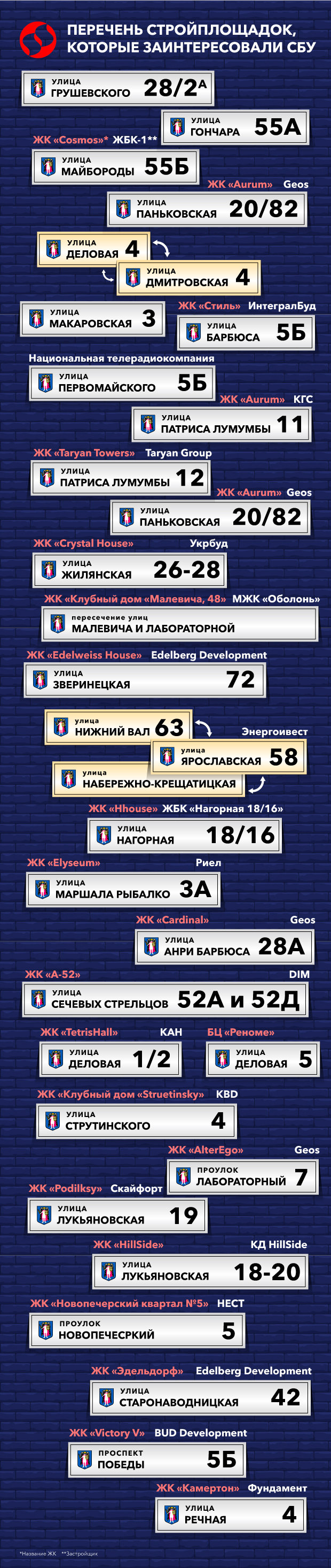 СБУ заинтересовалась 30 элитными стройками в Киеве 01