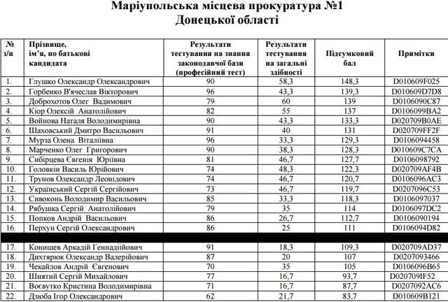 отбор прокуроры прокуроров