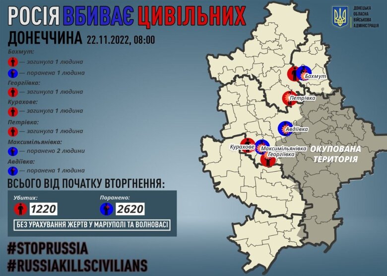 За минулу добу російські військові вбили чотирьох жителів Донеччини 01