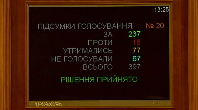 Рада підтримала перезавантаження НАЗК 01
