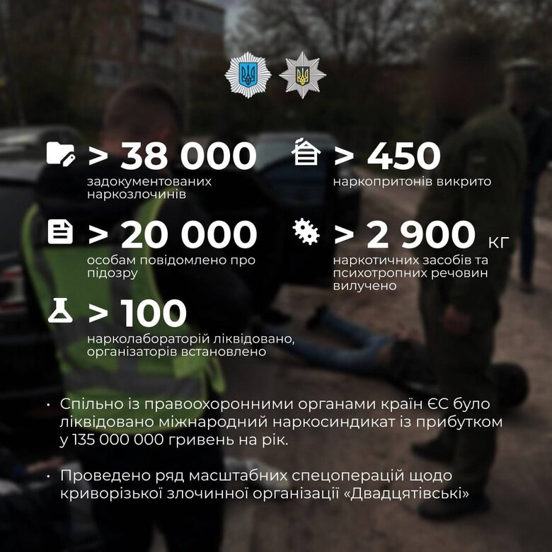 Поліція торік вилучила майже 3 тонни наркотиків 01