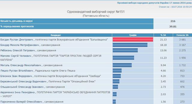 выборы цик