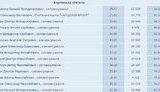 харьковщина