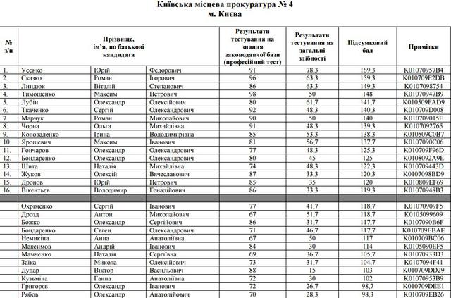 отбор прокуроров собеседования