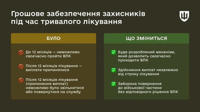 міноборони
