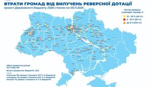 64% ПДФО та реверсна дотація: Асоціація міст наполягає на збереженні коштів у громадах