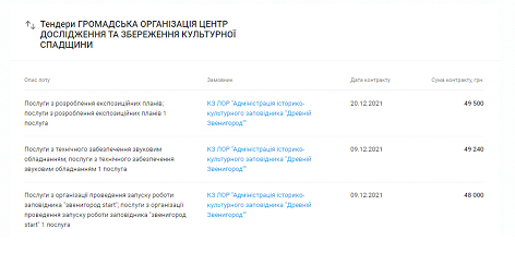 Цензор.НЕТ Изображение