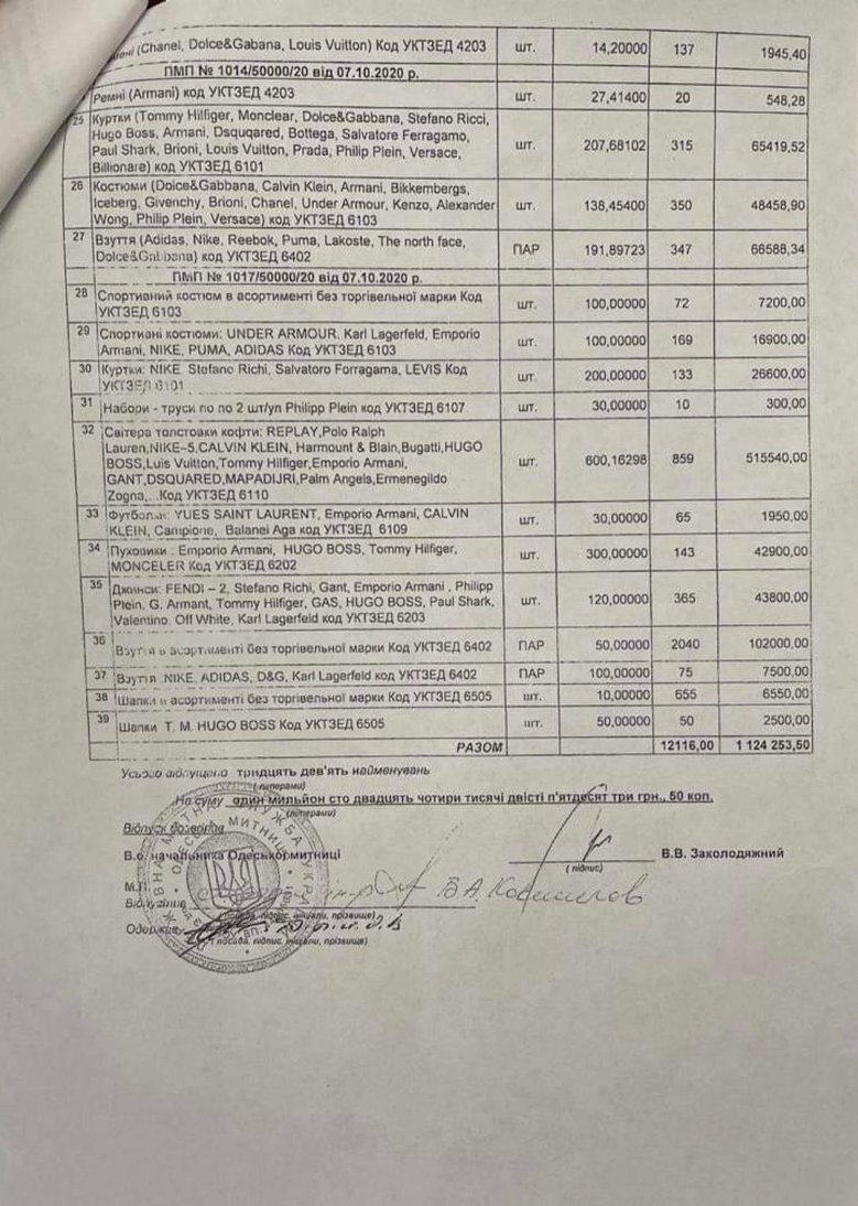 Одеська митниця вдягнула 122-у бригаду тероборони у костюми Brioni й Versace, а також у куртки й джинси Louis Vitton та Prada, - Бутусов 02