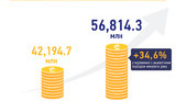 инфографика