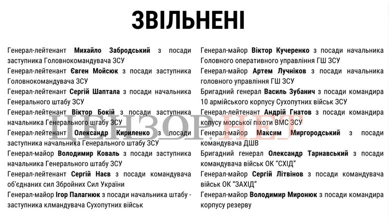 Звільнені